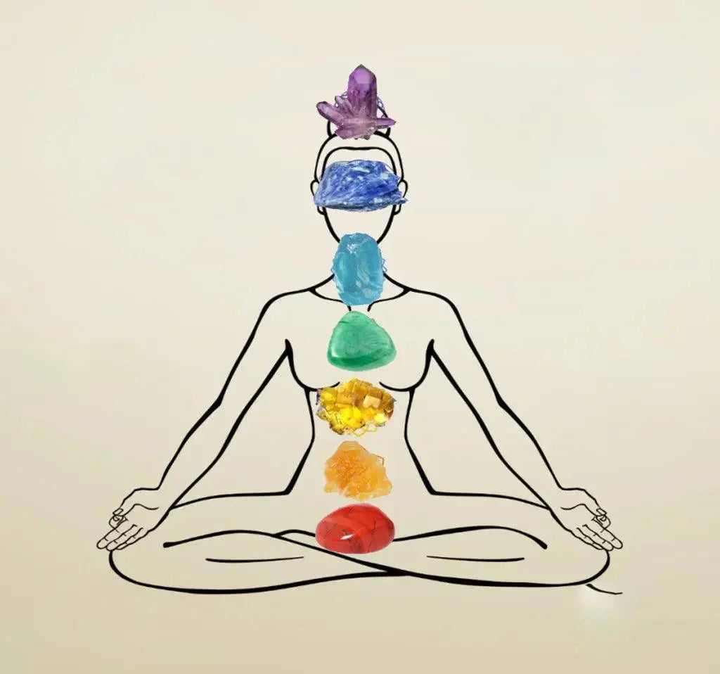 Seven Chakra Crystals – Balance, Energy & Physical Healing Shine Purity